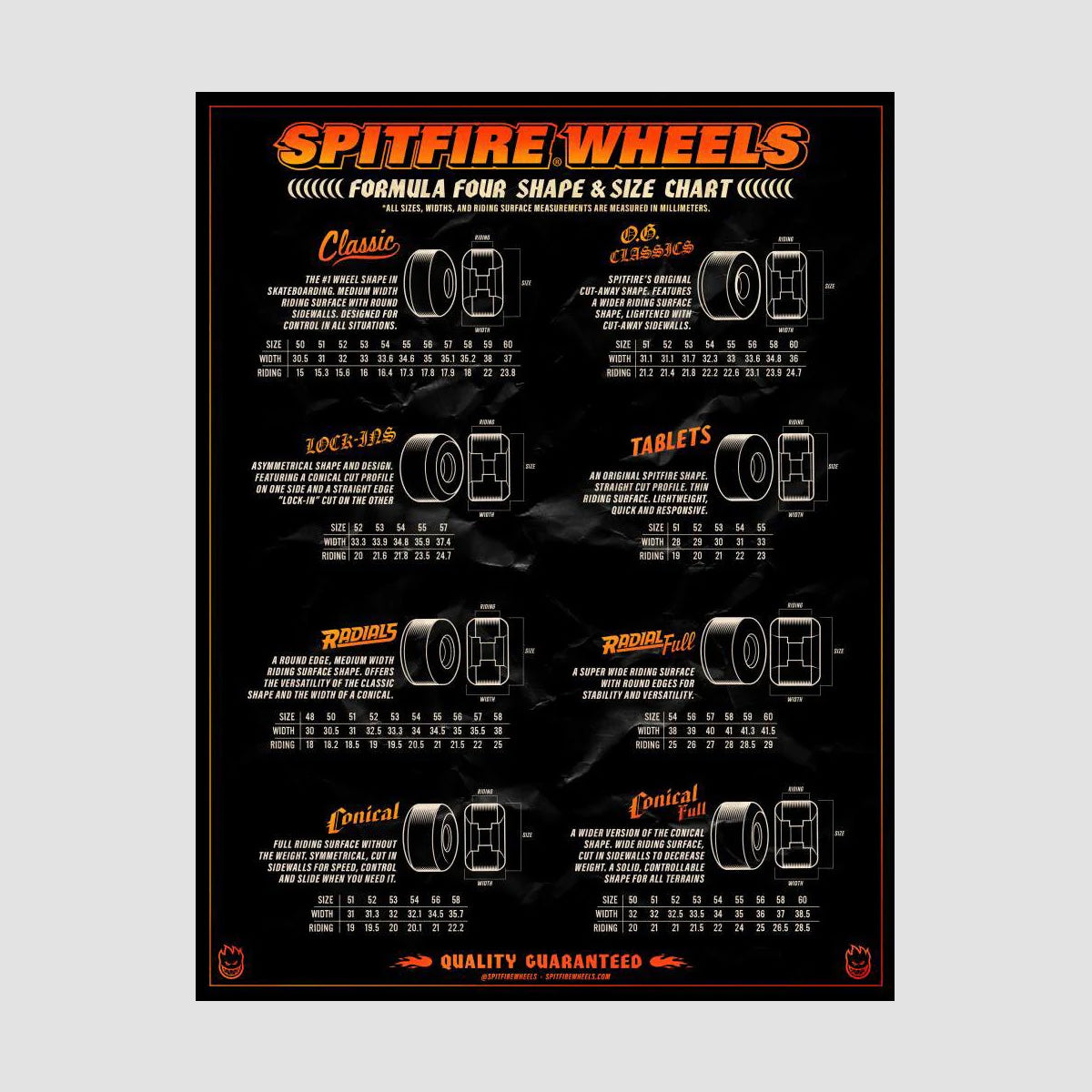 Spitfire Chrome Venom Conical Full 80DU Skateboard Wheels Black 58mm